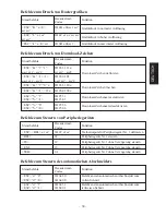 Предварительный просмотр 41 страницы Star Micronics TSP200 Series User Manual