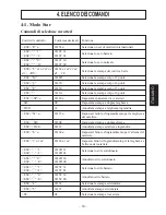 Предварительный просмотр 53 страницы Star Micronics TSP200 Series User Manual