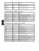 Предварительный просмотр 54 страницы Star Micronics TSP200 Series User Manual