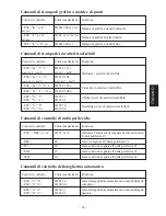 Предварительный просмотр 55 страницы Star Micronics TSP200 Series User Manual