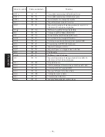 Предварительный просмотр 58 страницы Star Micronics TSP200 Series User Manual