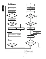 Preview for 18 page of Star Micronics TSP400 Series Programmer'S Manual