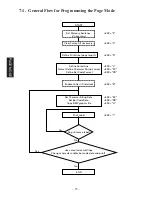 Preview for 28 page of Star Micronics TSP400 Series Programmer'S Manual