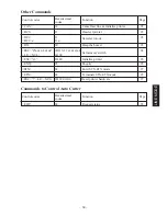 Preview for 67 page of Star Micronics TSP400 Series Programmer'S Manual