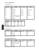 Preview for 72 page of Star Micronics TSP400Z Series User Manual