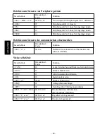 Preview for 68 page of Star Micronics TSP552 User Manual