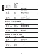 Preview for 18 page of Star Micronics TSP552II User Manual