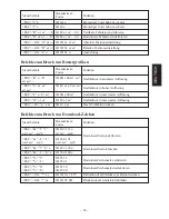 Preview for 67 page of Star Micronics TSP552II User Manual