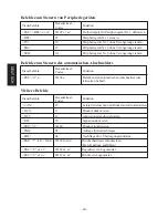 Preview for 68 page of Star Micronics TSP552II User Manual