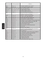 Preview for 94 page of Star Micronics TSP552II User Manual