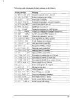 Предварительный просмотр 70 страницы Star Micronics XB-2420 User Manual