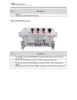 Preview for 7 page of Star Microwave SM Cirius AO Installation Manual