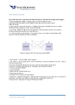 Preview for 6 page of Star Microwave SM Sygnus SHC User Manual