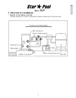 Preview for 5 page of Star Pool THP05 Installation And User Manual