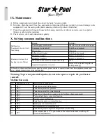 Preview for 10 page of Star Pool THP05 Installation And User Manual