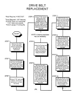 Preview for 59 page of Star Trac 3100 Basic Technical Manualbook