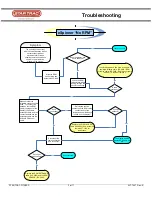 Preview for 2 page of Star Trac eSPINNER Troubleshooting Manual