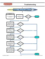 Предварительный просмотр 3 страницы Star Trac eSPINNER Troubleshooting Manual