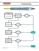 Предварительный просмотр 4 страницы Star Trac eSPINNER Troubleshooting Manual