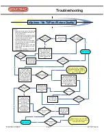 Preview for 5 page of Star Trac eSPINNER Troubleshooting Manual