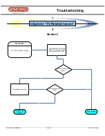 Preview for 6 page of Star Trac eSPINNER Troubleshooting Manual