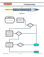 Preview for 7 page of Star Trac eSPINNER Troubleshooting Manual