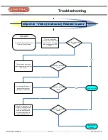 Предварительный просмотр 9 страницы Star Trac eSPINNER Troubleshooting Manual