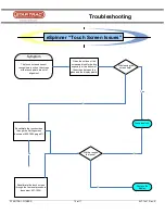 Предварительный просмотр 10 страницы Star Trac eSPINNER Troubleshooting Manual