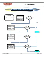 Preview for 11 page of Star Trac eSPINNER Troubleshooting Manual