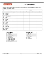 Preview for 2 page of Star Trac TreadClimber Troubleshooting