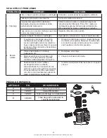 Preview for 31 page of STAR Water Systems 025191 Manual