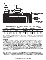 Preview for 7 page of Star 025191 1.65HP Manual