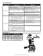 Preview for 15 page of Star 025191 1.65HP Manual