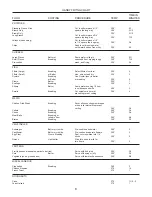 Preview for 8 page of Star 515D SERIES Installation And Operation Instructions Manual