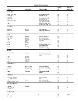 Preview for 6 page of Star 530F Installation And Operating Instructions Manual