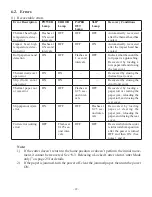 Preview for 33 page of Star HSP7000 Hardware Manual