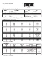 Preview for 14 page of Star SCD122U Hardware Manual