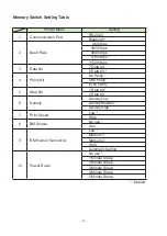 Preview for 15 page of Star SM-S201 Hardware Manual