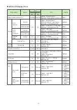 Предварительный просмотр 21 страницы Star SM-S220 Series Hardware Manual