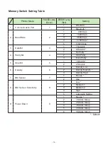 Preview for 16 page of Star SM-S401 Hardware Manual