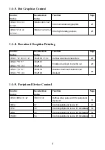 Предварительный просмотр 6 страницы Star SP2000 Series Programmer'S Manual