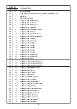 Предварительный просмотр 11 страницы Star SP2000 Series Programmer'S Manual