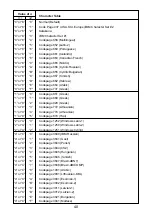 Preview for 42 page of Star SP2000 Series Programmer'S Manual