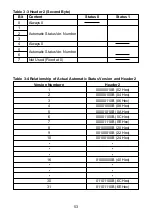 Preview for 55 page of Star SP2000 Series Programmer'S Manual