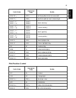 Preview for 22 page of Star SP298 SERIES User Manual