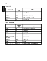 Preview for 25 page of Star SP298 SERIES User Manual