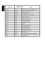 Preview for 27 page of Star SP298 SERIES User Manual