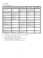 Preview for 26 page of Star SP712R series Hardware Manual