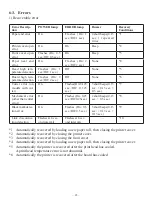 Предварительный просмотр 27 страницы Star SP717R Series Hardware Manual