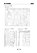 Предварительный просмотр 77 страницы Star Star NX-350 User Manual